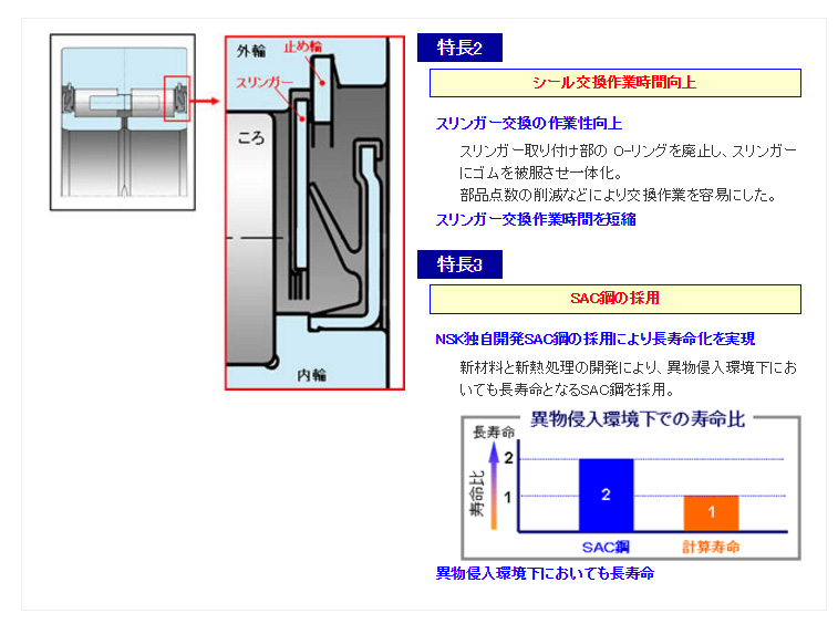 センジマ圧延機用長寿命密封バックアップロール軸受の特長2