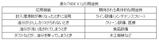 表3：「NSK K1」の用途例