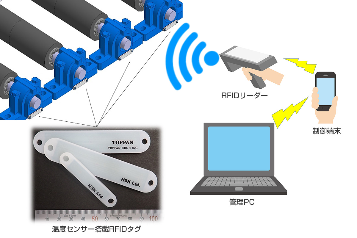 温度センサー搭載RFIDタグを活用した産業機械設備向け保全管理システム