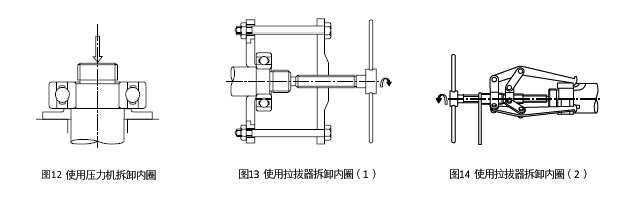 圖12 使用壓力機拆卸內輪　＆　圖13 使用拉拔器拆卸內輪（1）　＆　圖14 使用拉拔器拆卸內輪（2）