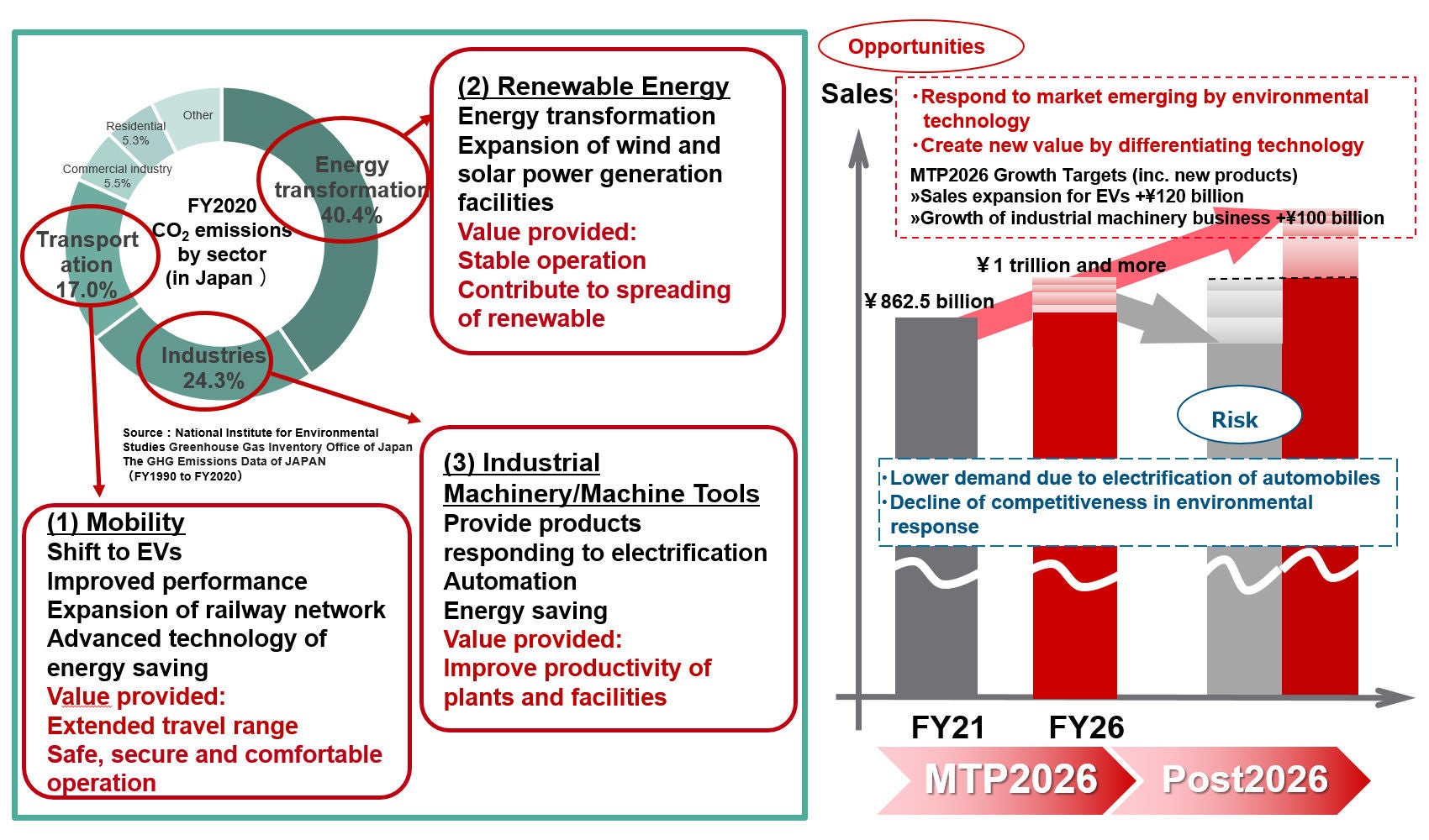 Contributing to a Decarbonized Society