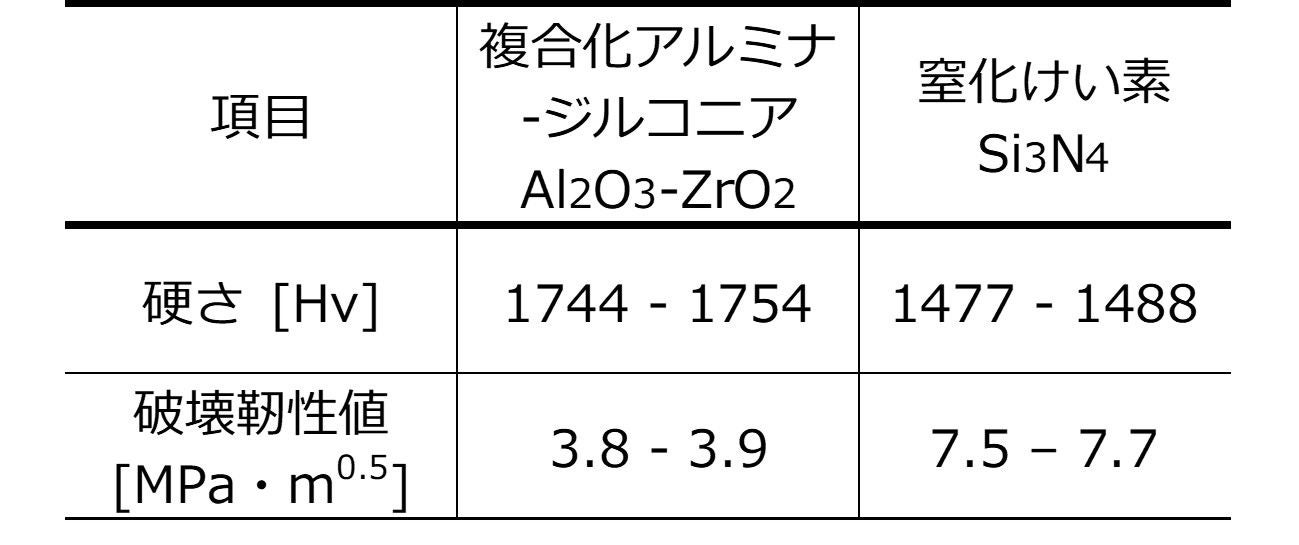 表1　サンプルセラミックスの材料特性