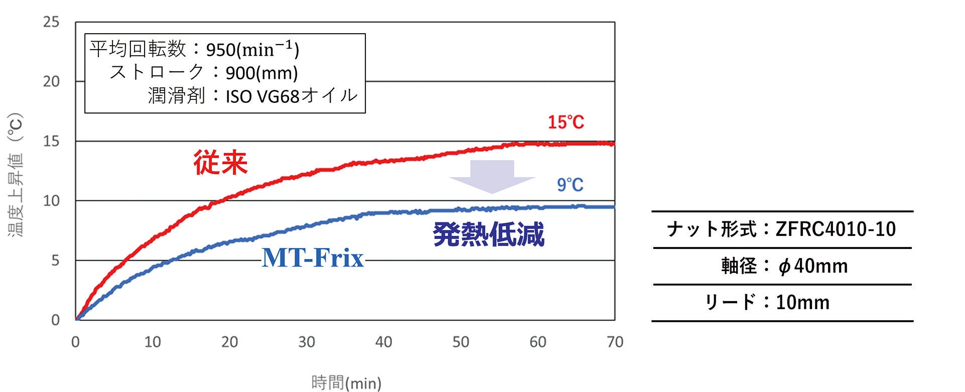日本経済新聞 印刷画面