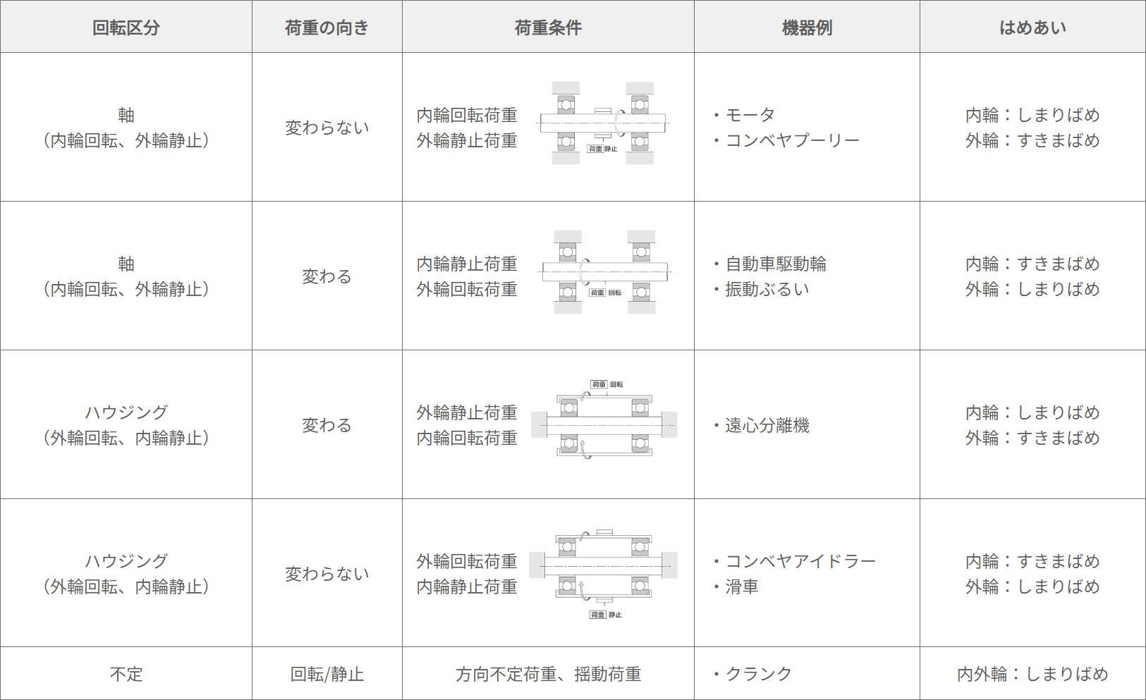 はめあい選定