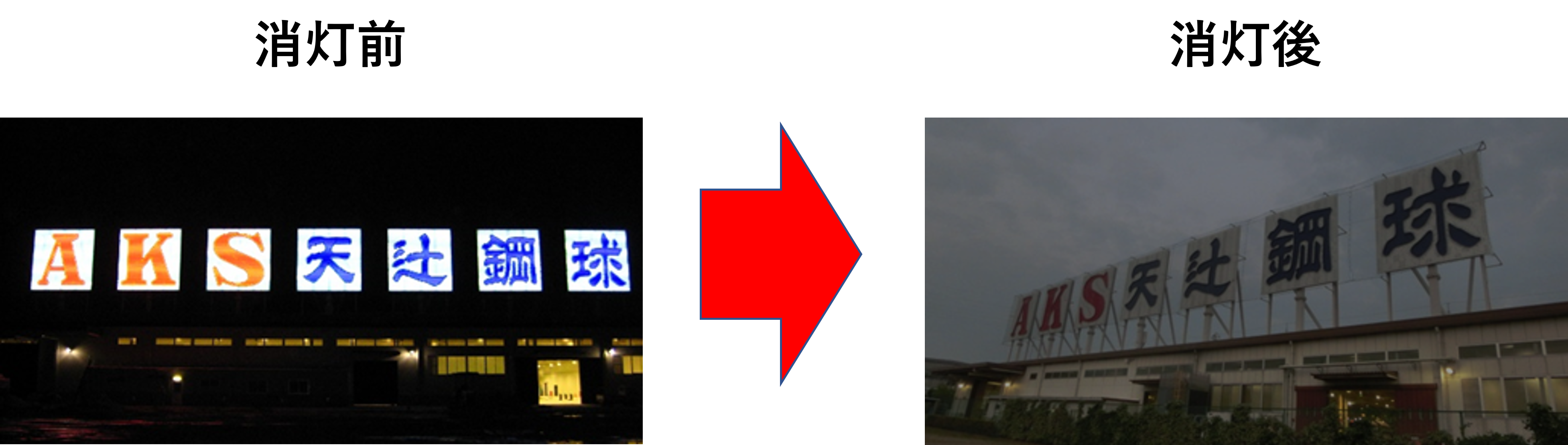 2)	株式会社天辻鋼球製作所　滋賀工場(滋賀県近江八幡市) 看板の消灯活動の様子