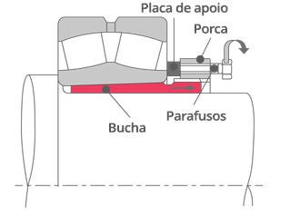 Seção transversal 2D de um rolamento montado com uma bucha e uma porca de remoção. Apertar a porca de remoção permite a desmontagem.
