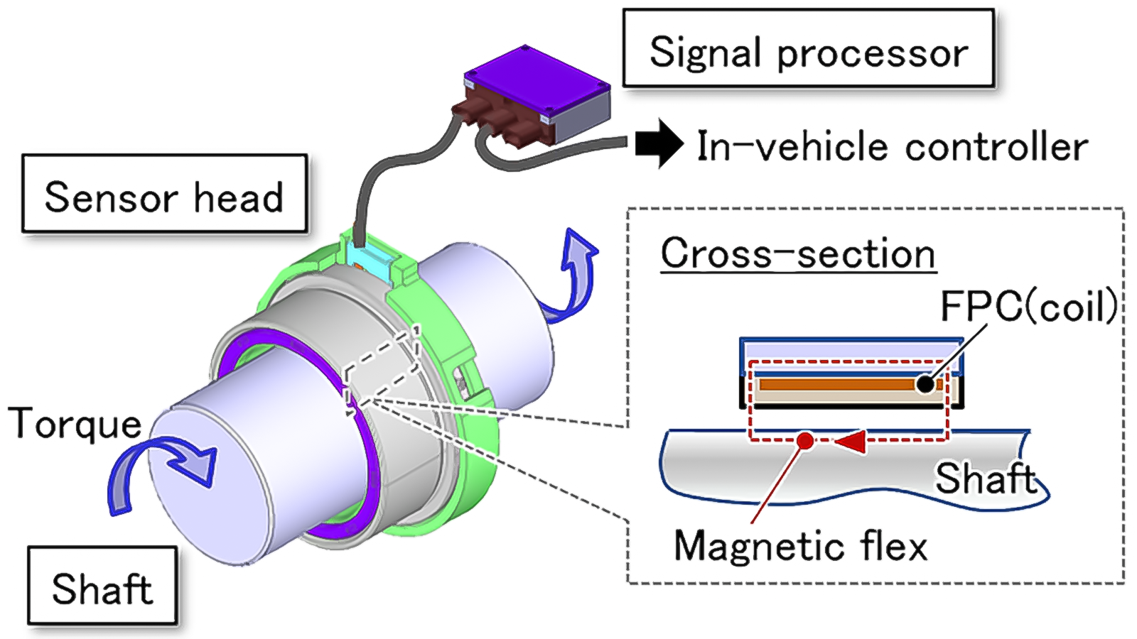 Fig.1　System Configuration