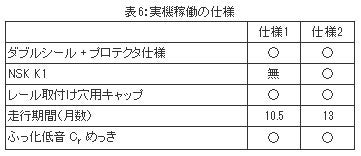 実機稼働の仕様