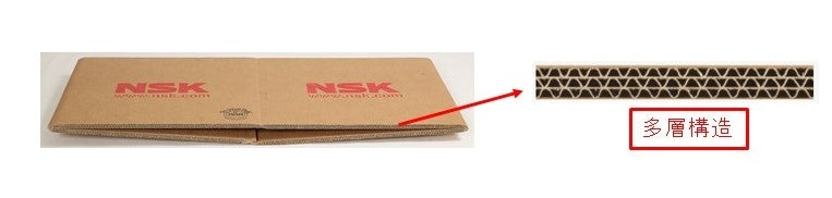 今回開発した梱包箱側面に採用した強化段ボールの構造(例)