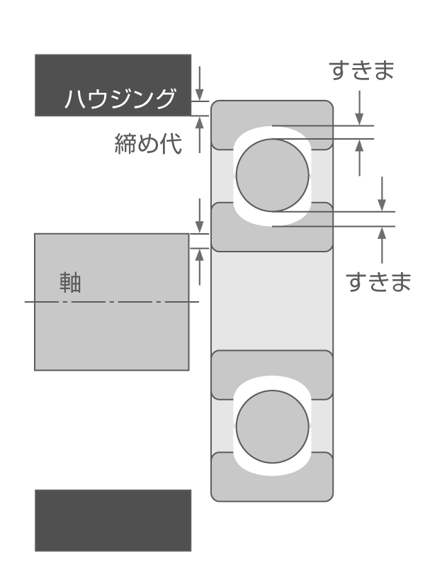 初期すきま