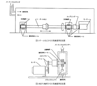 精機製品・技術レポート:低発塵性LG2グリースの実用性能 ボールねじからの発塵量測定装置、転がり軸受からの発塵量測定装置
