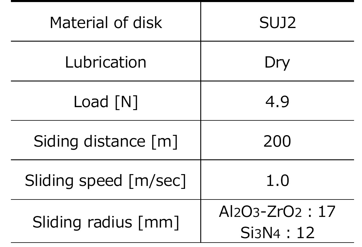 Table 3　Ball-on-disk test condition