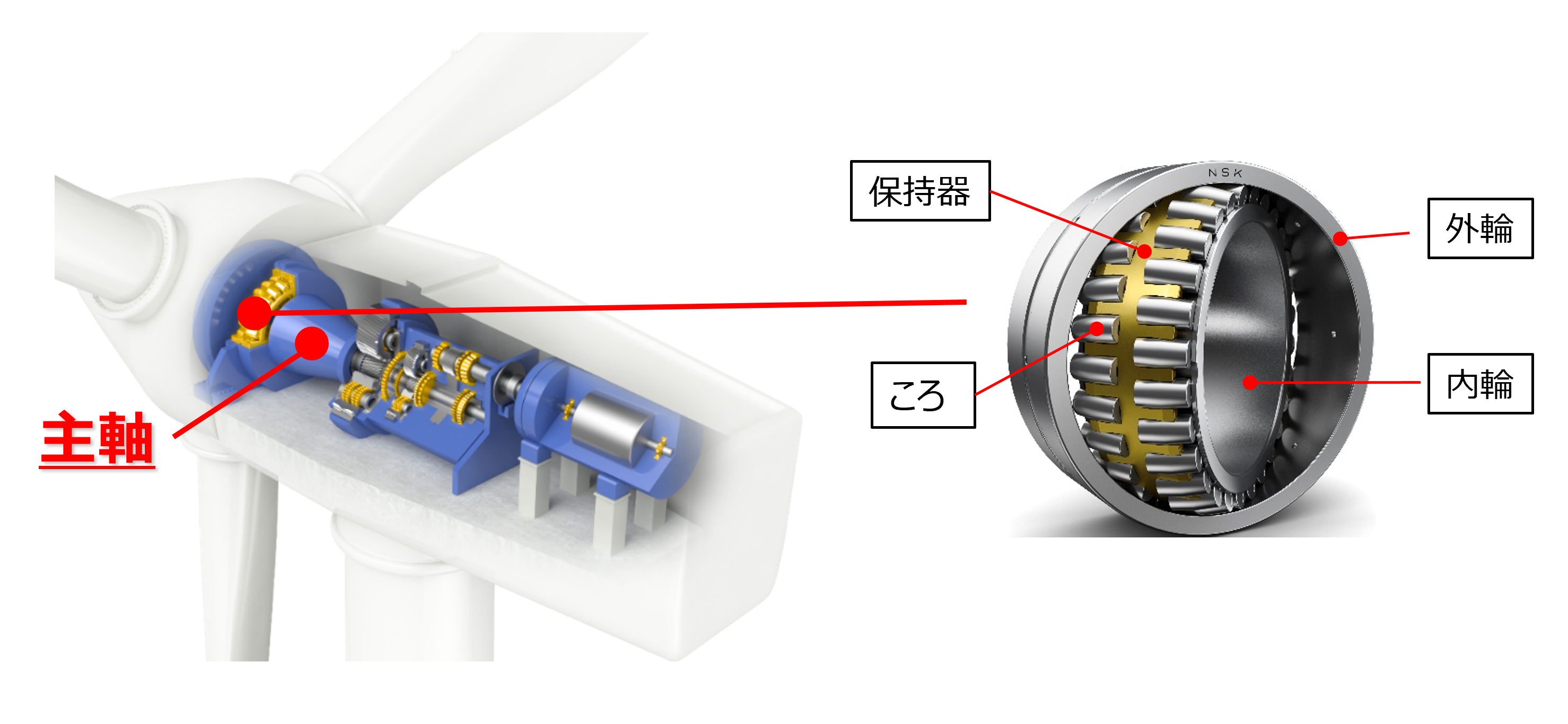 20241213_1_風力発電機の主軸と、本製品 風力発電機の主軸と、本製品
