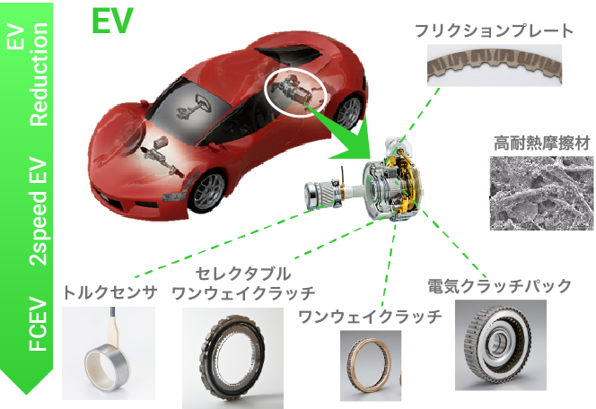 EV