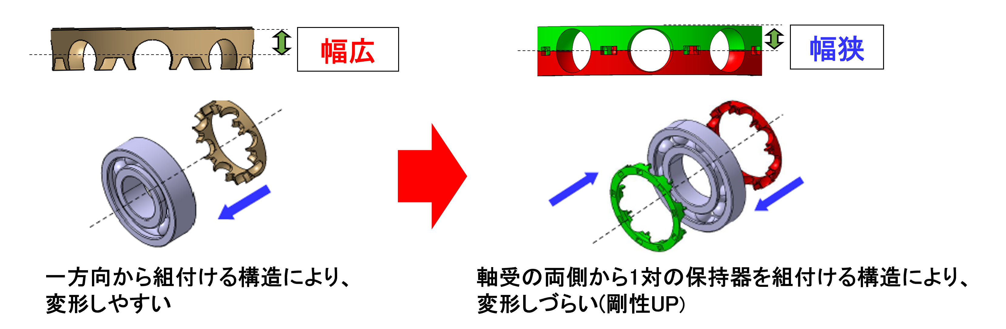 20250326_6_保持器の外観と構造(左:従来品の保持器、右:開発品の保持器) 20250326_6_保持器の外観と構造(左:従来品の保持器、右:開発品の保持器)