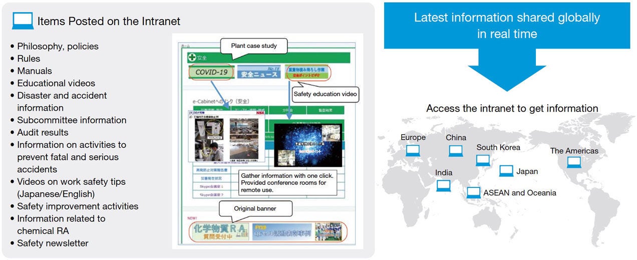 Intranet Information Intranet Information