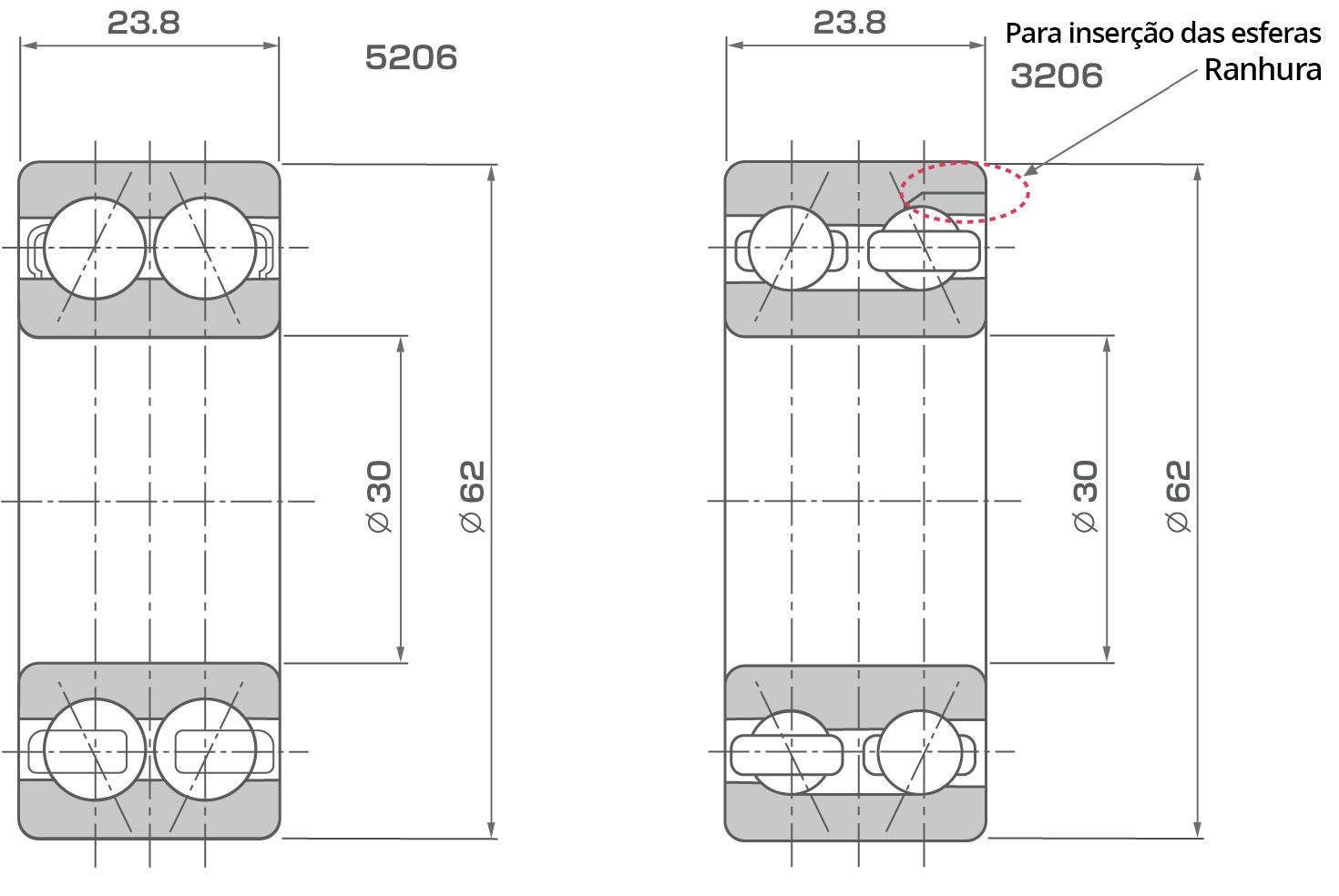 Comparação de dois tipos de rolamentos de esferas de contato angular de duas carreiras com dimensões idênticas. Entre as designações de rolamentos 5206 e 3206, apenas o 3206 possui uma ranhura para inserção das esferas.