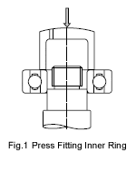 press fitting inner ring