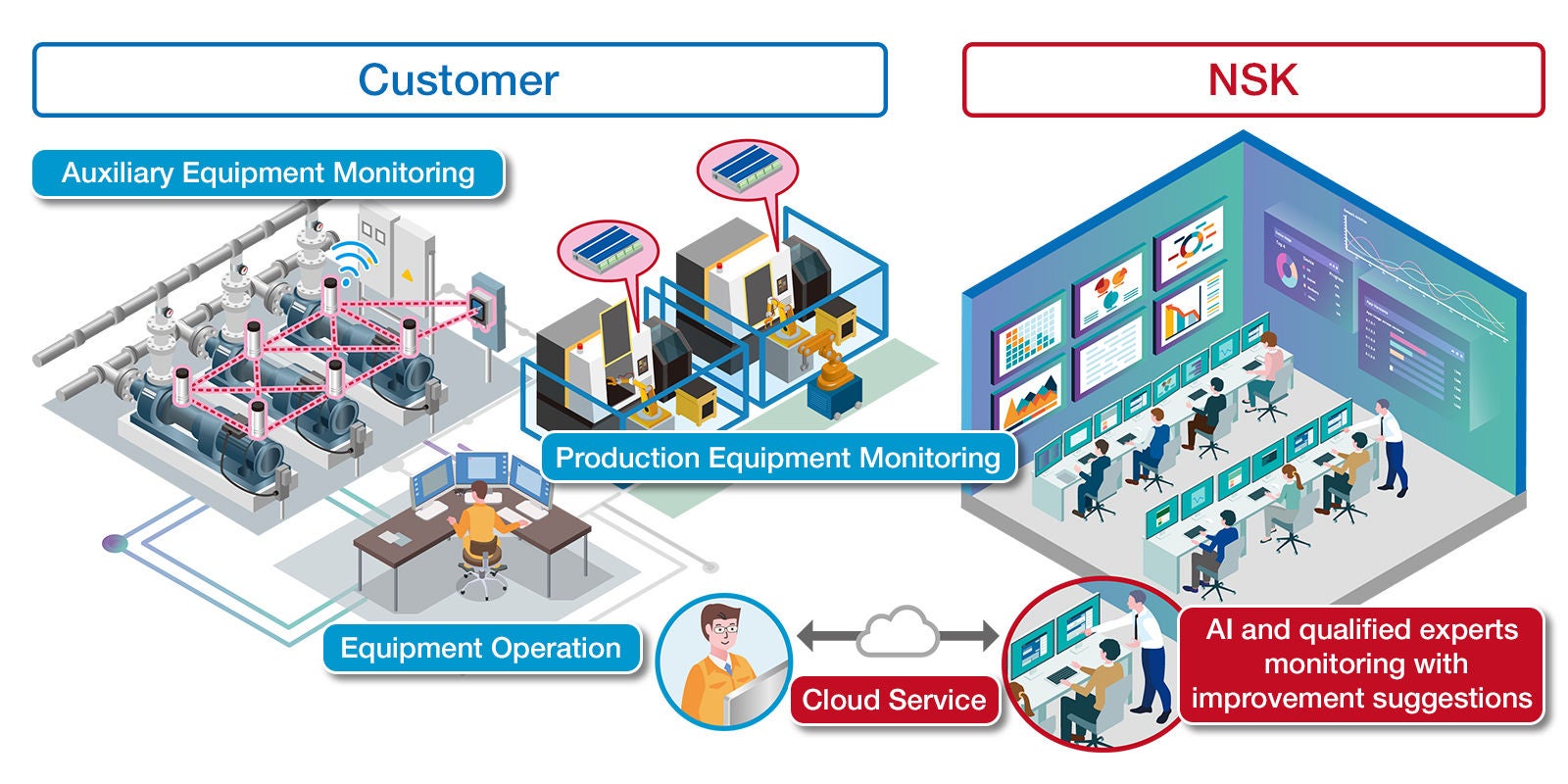condition-monitoring-solutions-overview_en