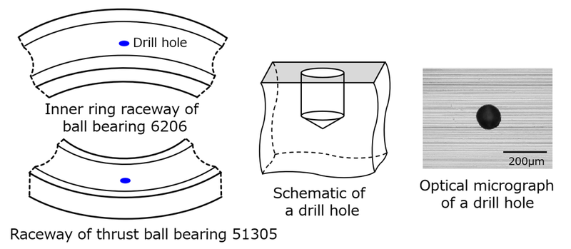No.2601 Establishing a Spalling Life Prediction Method for Rolling ...