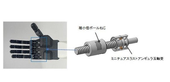 極小径ボールねじ＋ミニチュアスラストアンギュラ玉軸受