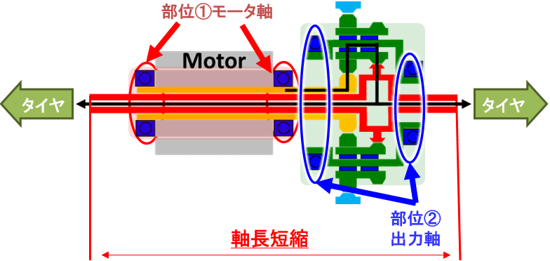 20250326_7_同軸構造eAxleにおける適用効果 同軸構造eAxleにおける適用効果