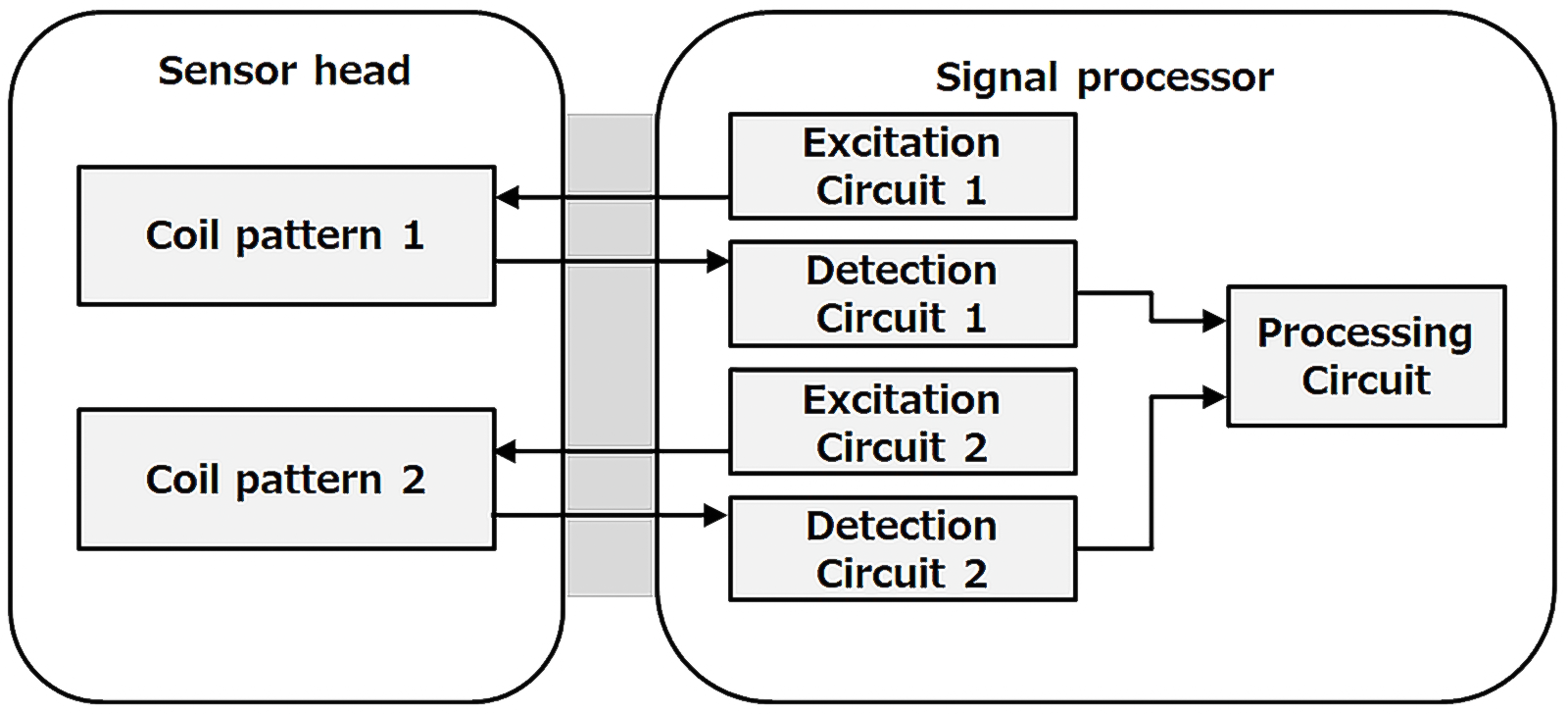 Fig.6　Redundant Configuration