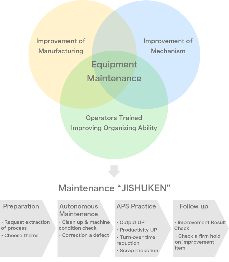 graph of APS