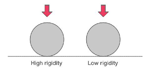 Resource Rigidity 8—Preload | NSK Global