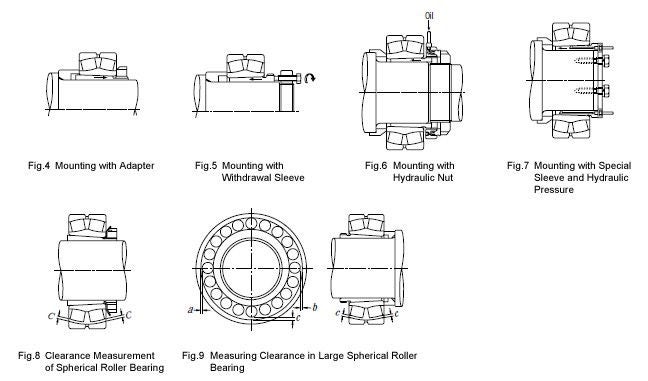 Mounting of Bearings with Tapered Bores