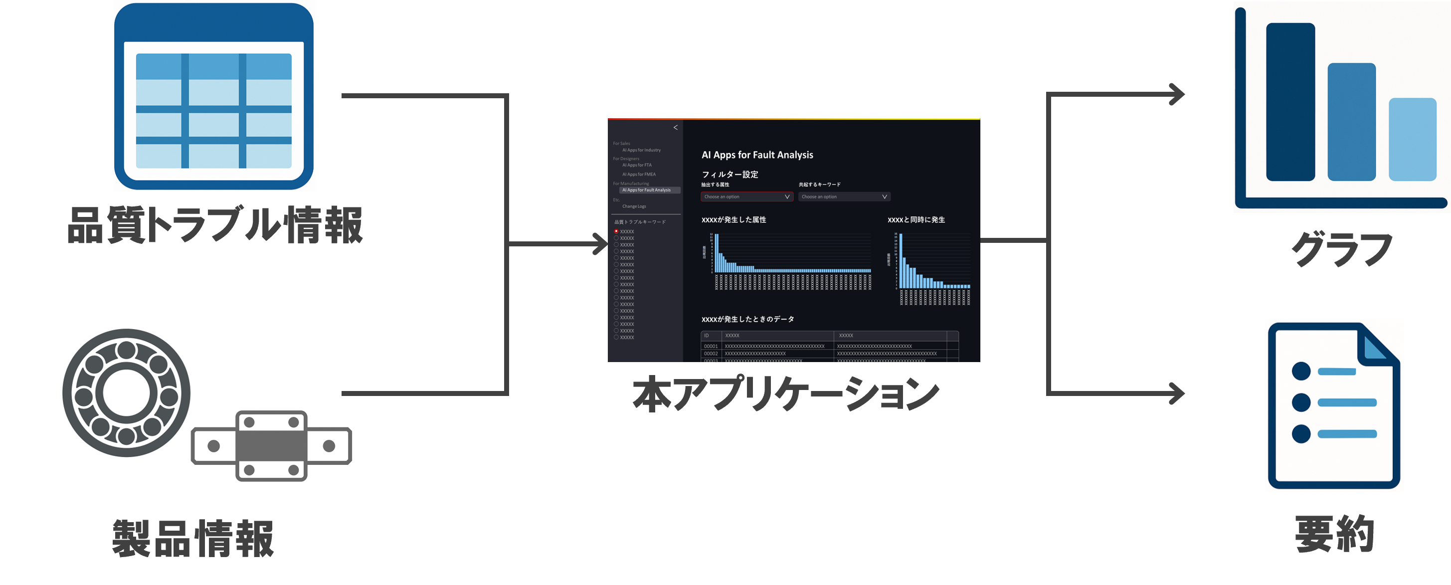 本アプリケーションの概要図