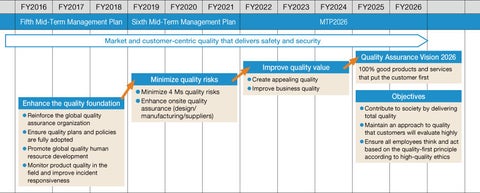 Quality Assurance Vision 2026