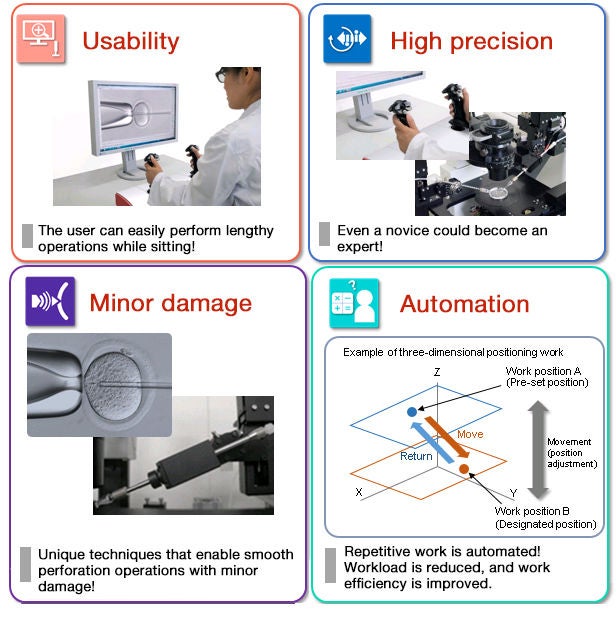 usability, high precision, minor damage, automation