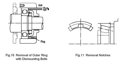 Dismounting of Outer Rings