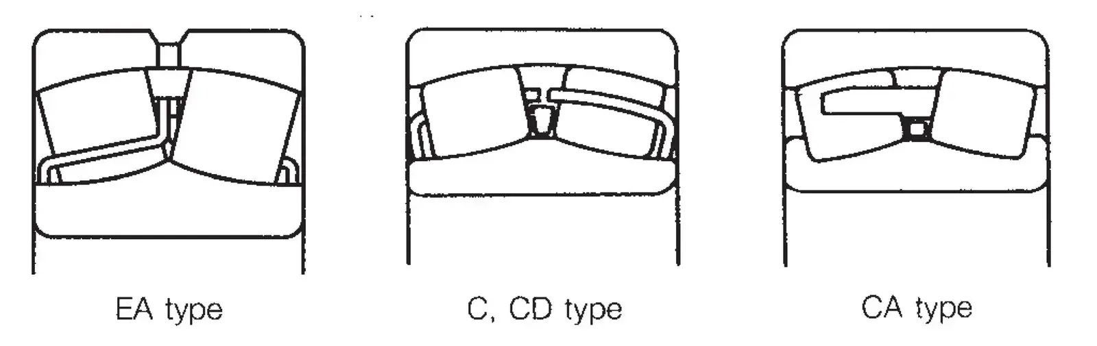 Spherical Roller Bearing Types
