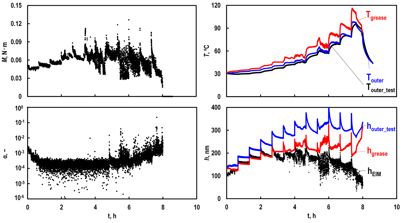 Fig.3　Calculation and Test Results