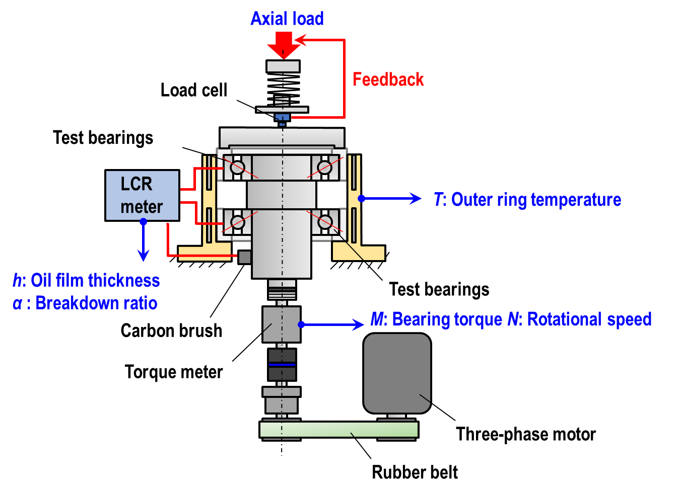 Fig.2　Schematic of the test rig