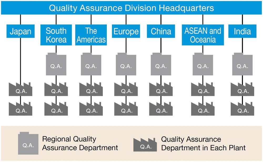 Global Quality Assurance Organization