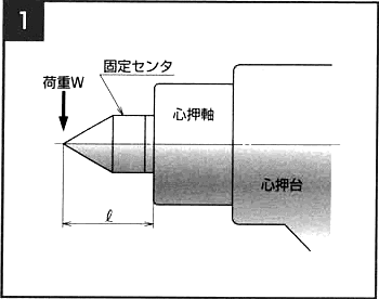 固定センタ