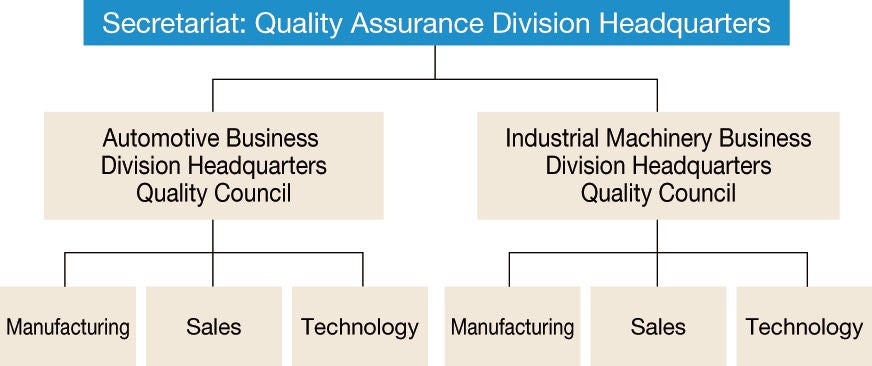 NSK Quality Council