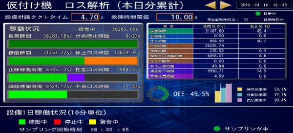 ロス解析
