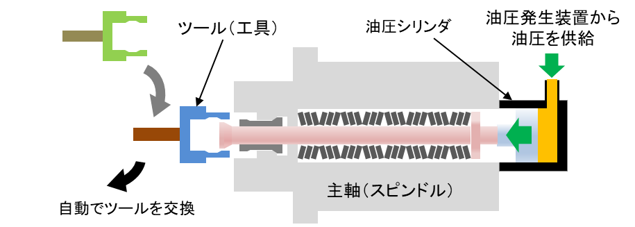 キットの構成物