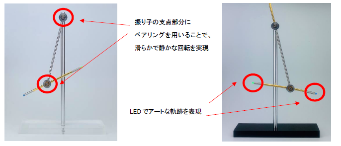 カオスメーカーの構造