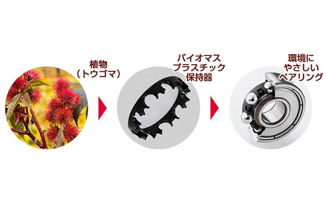 カーボンニュートラルに向けた環境にやさしい材料を使った世界初のベアリング