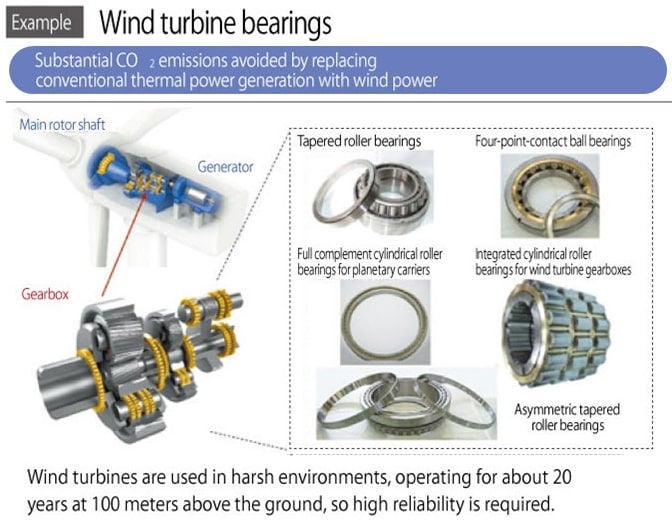 Wind turbine bearings