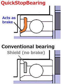 Main feature: Reduction of rotation stop time