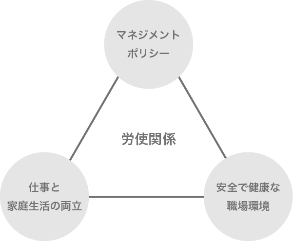労使関係の図