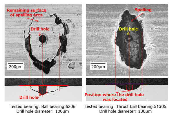 No.2601 Establishing a Spalling Life Prediction Method for Rolling ...
