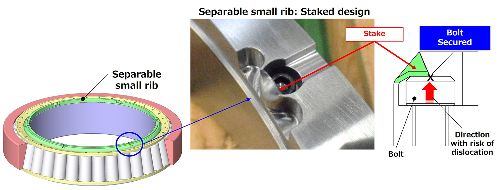 Fig.4　Anti-Loosening Measure (Staked Design)