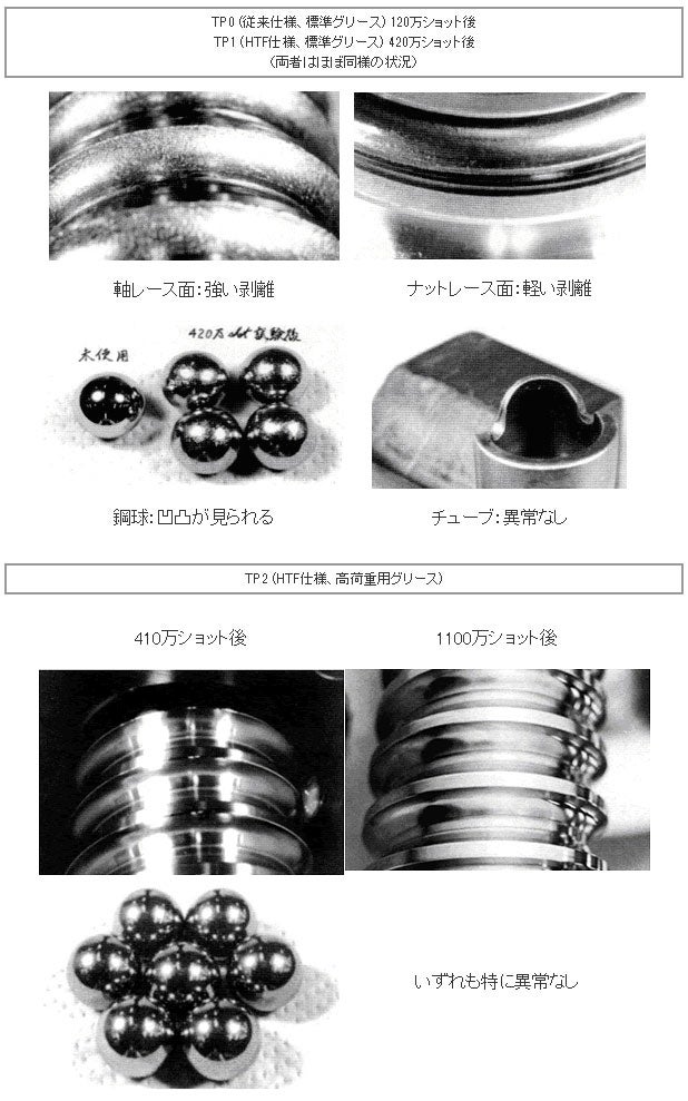 結論